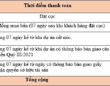 Bang thanh toan can ho tai toa thap A 360x280 - PHƯƠNG ĐÔNG GREEN PARK