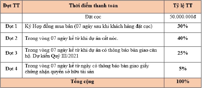 Bang thanh toan can ho tai toa thap A
