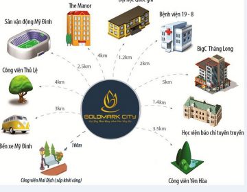 Kha nang lien ket tien ich ngoan muc 360x280 - chung cư Goldmark City 136 Hồ Tùng Mậu