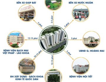 Phuong Dong Green Park so huu loi the lien ket khu vuc cuc lon 360x280 - PHƯƠNG ĐÔNG GREEN PARK