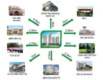 tien ich ngoai khu min 360x280 - BID Residence Văn Khê Hà Đông | Giá Bán Căn Hộ Chung Cư & Tiến Độ