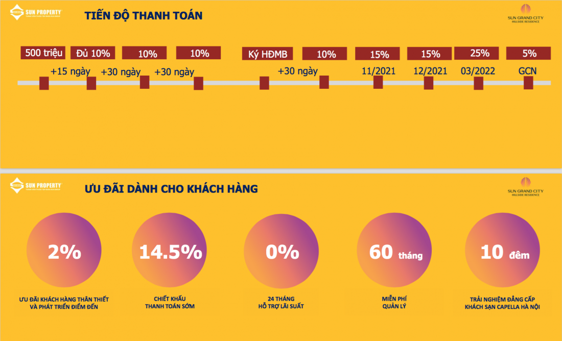 CĐT Sun Group đưa ra chính sách bán hàng cực kỳ hấp dẫn