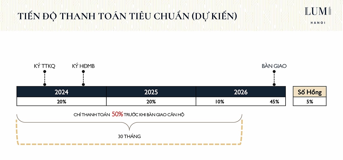 tien do thanh toan lumi hanoi - Cập nhật bảng giá bán mới nhất của dự án Lumi Hà Nội